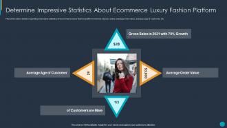 Determine impressive statistics about ecommerce luxury fashion platform