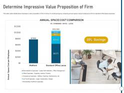 Determine impressive value proposition of firm coworking space ppt brochure