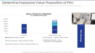Determine impressive value proposition of firm shared office provider investor funding elevator