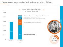 Determine impressive value proposition of firm shared workspace investor