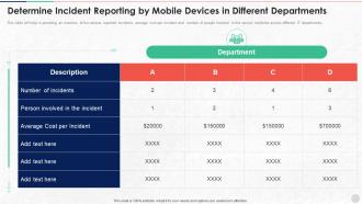 Determine Incident Reporting By Mobile Devices In Different Unified Endpoint Security