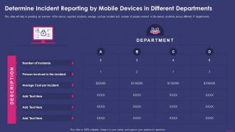 Determine Incident Reporting By Mobile Devices In Enterprise Mobile Security For On Device