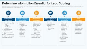 Determine information essential lead scoring effective pipeline management sales