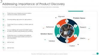 Determine Initial Phase For Successful Importance Of Product Discovery