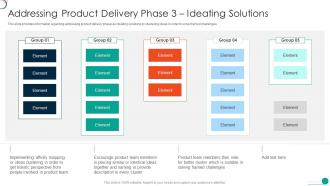 Determine Initial Phase For Successful Software Delivery Phase 3 Ideating Solutions