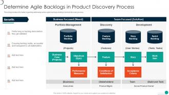 Determine Initial Phase For Successful Software Development Agile Backlogs In Product Discovery