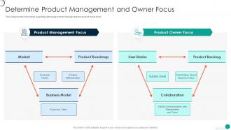Determine Initial Phase For Successful Software Development Product Management Owner Focus