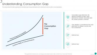 Determine Initial Phase For Successful Software Development Understanding Consumption Gap