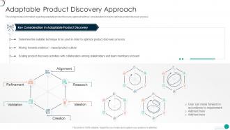Determine Initial Successful Software Development Adaptable Product Discovery Approach