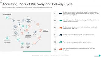 Determine Initial Successful Software Development Discovery And Delivery Cycle