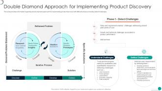 Determine Initial Successful Software Development Double Diamond Approach Implementing