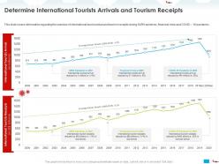 Determine international tourists arrivals and tourism receipts arrival ppt powerpoint presentation samples