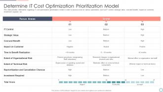 Determine it cost optimization prioritization cios initiatives for strategic it cost optimization