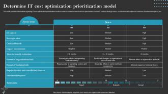 Determine IT Cost Optimization Prioritization Model Cios Initiative To Attain Cost Leadership