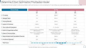 Determine IT Cost Optimization Prioritization Model Improvise Technology Spending