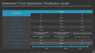 Determine It Cost Optimization Prioritization Model It Cost Optimization Priorities By Cios