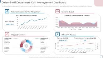 Determine IT Department Cost Management Dashboard Improvise Technology Spending