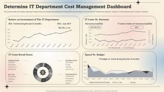 Determine It Department Cost Management Dashboard Prioritize IT Strategic Cost