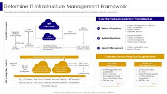 Determine It Infrastructure Management Framework Managing It Infrastructure Development Playbook