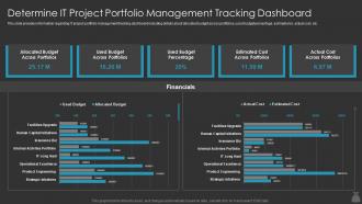 Determine It Project Portfolio Management Tracking Dashboard It Cost Optimization Priorities By Cios
