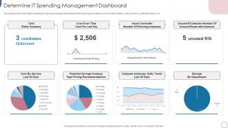 Determine IT Spending Management Dashboard Improvise Technology Spending
