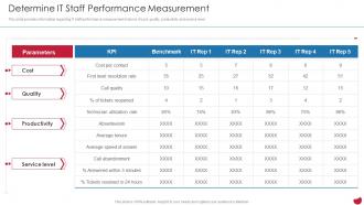 Determine It Staff Performance Measurement CIOs Strategies To Boost IT