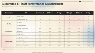 Determine It Staff Performance Measurement Prioritize IT Strategic Cost
