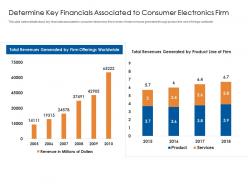 Determine key financials associated to consumer electronics firm consumer electronics firm
