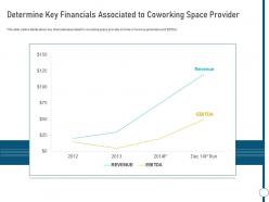 Determine key financials associated to provider coworking space ppt information