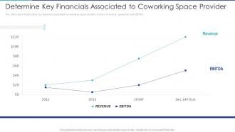 Determine key financials associated to shared office provider investor funding elevator ppt show