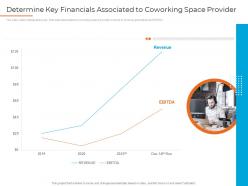 Determine key financials associated to space provider shared workspace investor