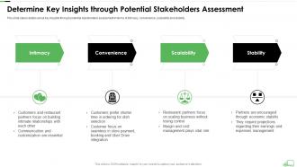 Determine key insights through potential stakeholders assessment