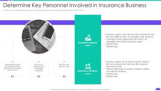 Determine Key Personnel Involved In Insurance Business Building Insurance Agency Business Plan