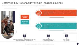 Determine Key Personnel Involved Progressive Insurance And Financial
