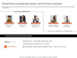 Determine Leadership Team And Prime Investors Brex Investor Funding Elevator Ppt Infographics