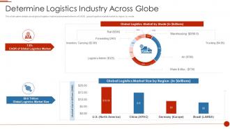 Determine logistics industry across globe delivery logistics pitch deck