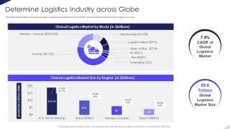 Determine Logistics Industry Across Globe Warehousing Firm Elevator Pitch Deck