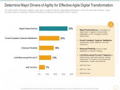 Determine major drivers of agility for effective digital transformation agile methodology it