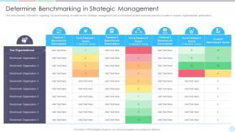Determine management business strategy best practice tools and templates set 1