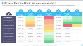 Determine management business strategy best practice tools and templates set 1