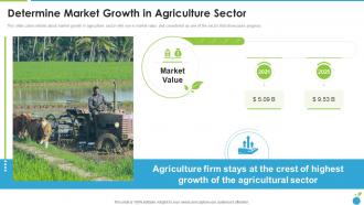 Determine Market Growth In Agriculture Sector Organic Farming Firm Pitch Deck