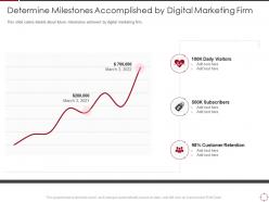 Determine milestones accomplished by digital marketing firm objectives ppt elements