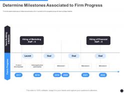 Determine milestones associated to firm progress milestones slide ppt diagrams