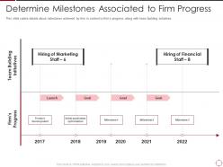 Determine milestones associated to firm progress objectives ppt structure
