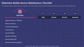 Determine Mobile Device Maintenance Checklist Enterprise Mobile Security For On Device