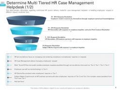 Determine multi tiered hr case management helpdesk case transforming human resource ppt demonstration