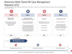 Determine Multi Tiered HR Case Management Helpdesk Policies Next Generation HR Service Delivery Ppt Grid