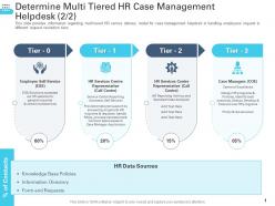 Determine multi tiered hr case management helpdesk tier transforming human resource ppt download