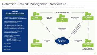Determine Network Management Architecture Enabling It Intelligence Framework