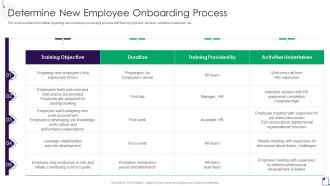 Determine New Employee Onboarding Process Employee Guidance Playbook